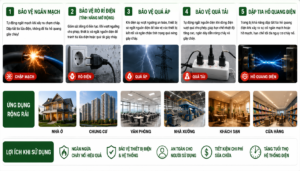 Ứng dụng của thiết bị chống cháy chập