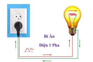 Điện 1 pha là gì